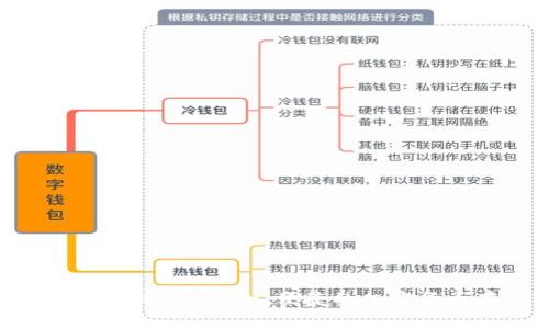数字货币袋熊钱包:安全、便捷的加密货币存储方案