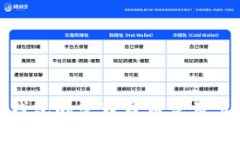 小狐狸钱包的管理员角色