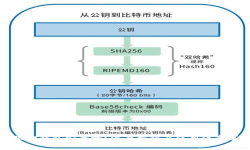 小狐狸钱包安全吗?深度揭秘及使用注意事项