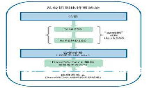 小狐狸钱包手续费收取方式详解