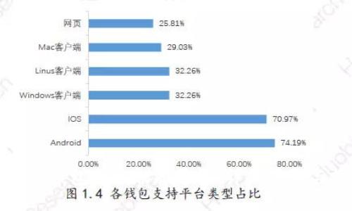 小狐狸钱包怎么切换号码:详细步骤与技巧