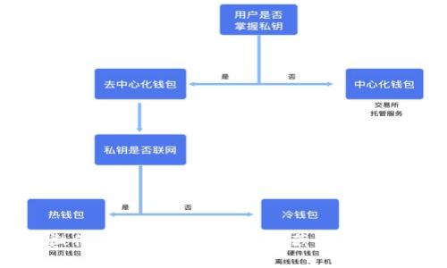 怎样使微信钱包不显示数字:隐藏余额的详细教程