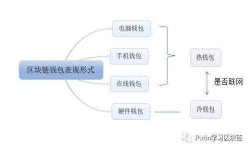如何在Vue中调用MetaMask实现以太坊交易