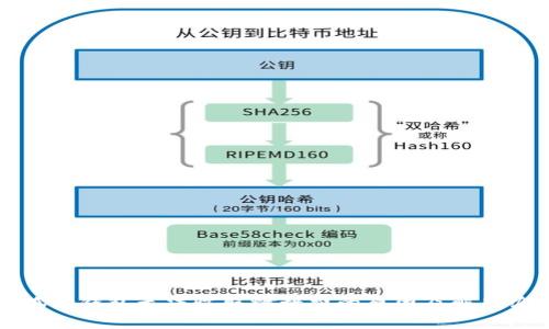 小狐狸钱包无法收取燃料费的原因及解决办法