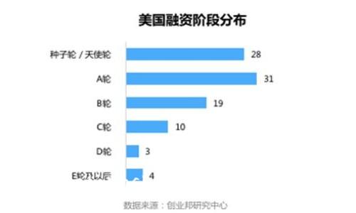 如何在MetaMask上使用币安网络进行交易