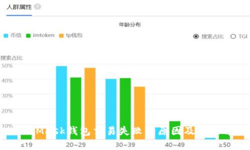 MetaMask钱包交易失败的原因及解决方案