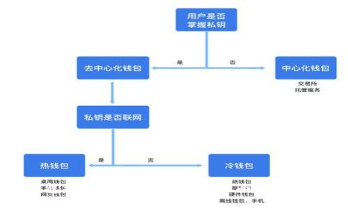 小狐狸钱包被盗后还能再用吗?全面解析与解决方案