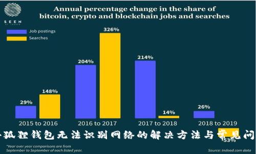 小狐狸钱包无法识别网络的解决方法与常见问题