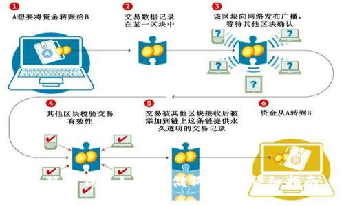 小狐狸钱包如何存储狗狗币:详细指南