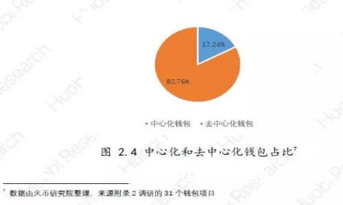 如何使用小狐狸钱包进行Uniswap交易:新手指南