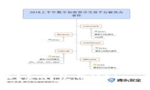 Metamask是什么?如何使用Metamask地址进行交易