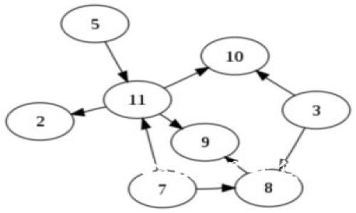 MetaMask钱包安全保管指南:提升您的数字资产安全性