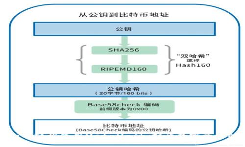 墙内如何轻松使用MetaMask：打开数字资产的大门