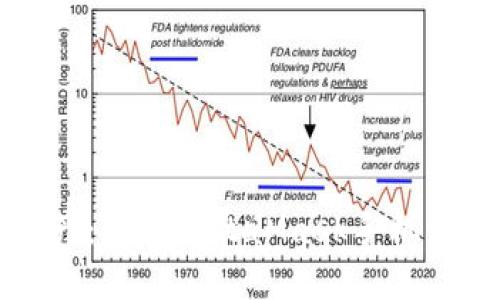 轻松掌控数字资产：使用MetaMask手机浏览器的终极指南