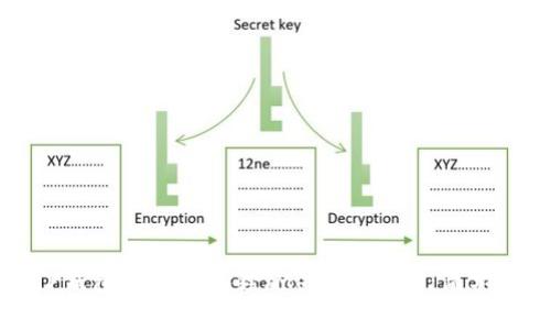 如何通过TP钱包获取小狐狸（MetaMask）：简单步骤与技巧