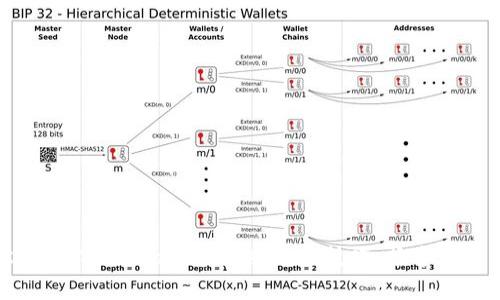 轻松掌握MetaMask手机版充值技巧，畅享加密世界