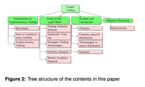 轻松掌握小狐狸钱包添加教程，轻松管理你的数字资产
