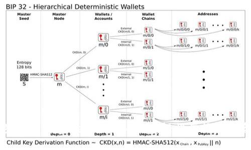 一步一步教你创建Metamask钱包：轻松掌握数字资产管理