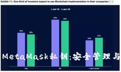 深入了解MetaMask私钥：安全管理与最佳实践