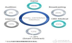 快速入手小狐狸钱包的简