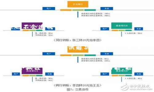 小狐狸钱包：如何应对转账错误，迅速找回你的资金

小狐狸钱包, 转账错误, 数字资产, 钱包安全, 资金找回/guanjianci

一、什么是小狐狸钱包？
小狐狸钱包，又称“MetaMask”，是一种流行的数字资产钱包，它为用户提供了方便的方式来管理和交易加密货币。无论是以太坊（Ethereum）还是其他基于区块链的代币，小狐狸钱包都能轻松应对。然而，在享受数字资产带来的便利时，一些用户也可能会面临意外的转账错误。

二、转账错误的常见原因
转账过程中出错其实并不少见，尤其是在数字货币交易中，这里有几个常见原因：
ul
    listrong错误的地址：/strong在发送代币时，如果不小心输入了错误的收款地址，这笔交易就可能会转账给错的人。/li
    listrong网络交易拥堵：/strong在网络繁忙时，交易确认时间长，可能导致你以为交易失败，而实际钱款已经转出。/li
    listrong发送错误的代币：/strong有时用户在交易时会将不支持的代币发送至错误的钱包，这样也会造成资产损失。/li
    listrong地址副本粘贴错误：/strong这个是很容易发生的，比如你在手机端操作时已有的地址不小心被覆盖或遗漏。/li
/ul

三、转账错误后如何应对？
如果你发现自己在小狐狸钱包中转错了资金，不必要过分担心。虽然找回资金并不是绝对可能的，但还是有几个步骤可以尝试。

h41. 冷静下来，认真核查/h4
首先，不要慌。仔细检查你的转账记录，确保自己确实也是有转账记录的。小狐狸钱包提供了详细的交易记录，通过这些记录，你可以确认资金是否真的转出，转向了哪个地址。

h42. 确认转账状态/h4
进入你的交易记录后，查阅交易的状态。在区块链浏览器（如Etherscan）上输入交易哈希值，可以更加清楚地看到转账的去向。

h43. 联系接收方/h4
如果你确定确实是转错了地址，并且对方是一个可联系的用户（比如朋友），可以尝试找他们沟通，看能否将资金退回。除了刚才提到的情况，如果对方也是个善良的人，他们可能愿意将资金退回给你。

h44. 寻求社区帮助/h4
如果你转账的对象是一个机构或商家，建议你尝试联系他们的客服支持，提供必要的交易信息，有时他们也会提供帮助。

四、预防措施：如何避免未来的转账错误
为了防止以后再次发生转错账的情况，可以采取以下这些预防措施：

h41. 使用地址本功能/h4
小狐狸钱包提供了地址本的功能，可以将常用的地址保存下来。这样在转账时，就可以直接选择保存的地址，减少手动输入带来的错误。

h42. 逐步确认收款方的信息/h4
在进行转账之前，最好花一点时间确认收款方的信息。仔细检查地址，确认是否正确，在发送之前仔细检查。

h43. 小额试探转账/h4
如果你需要转账一大笔资金，可以先尝试转一小部分进行确认。如果一切顺利，再将剩下的资金转出，这样即使发生错误也不会造成很大的损失。

五、社区和技术的支持
区块链技术和加密货币的支持社区是非常庞大的。在遇到问题时，可以到一些专业的论坛和社交平台寻求帮助。不少网友会很热心地提供解决方案。不过也要谨慎，确保你寻求的帮助是来自可信的来源。

六、总结：理智面对，善用资源
转账错误虽然令人沮丧，但作为一个用户，我们需要在每一次操作中积累经验，以便在未来的操作中更加谨慎。同时，善用小狐狸钱包中提供的各种功能，能有效减少错误的发生。在加密货币的世界里，安全和谨慎永远是最重要的一课。

希望这些信息能够帮助到您，祝您的数字资产安全无虞！如有其他问题，欢迎继续交流哦！