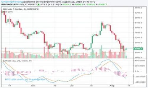 探索小狐狸钱包5.12版本：更快的交易、更安全的资产管理