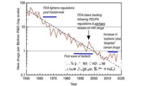 快速建立Core小狐狸钱包的完整指南