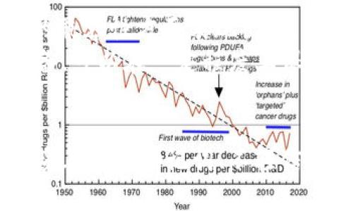   MetaMask钱包安全性全面分析：保护你的数字资产！ / 

 guanjianci MetaMask, 加密钱包, 安全性, 数字资产, 区块链 /guanjianci 

什么是MetaMask？
MetaMask是一个流行的加密货币钱包，它不仅允许用户存储以太坊（ETH）以及ERC-20代币，还提供了与去中心化应用（DApp）相连接的功能。这个工具就像一扇通往区块链世界的窗户，让用户能够与无数的应用和服务互动。MetaMask的浏览器扩展和移动应用提供了便捷的操作方式，使其成为众多加密用户的首选钱包。

MetaMask的安全性如何？
使用MetaMask进行数字资产管理时，安全性无疑是使用者最关心的因素之一。那么，MetaMask究竟有多安全呢？首先，MetaMask本身并不存储用户的私钥或密码。用户的私钥是由MetaMask生成并保存在用户自己的设备上，而不是保存在中心化的服务器上。这就增加了一层安全性，即使MetaMask的服务器被攻击，攻击者也无法直接获取用户的私钥。

私钥与助记词的智能管理
使用MetaMask时，用户在创建钱包时会接收到一组助记词。这组助记词是用户恢复钱包的唯一方式之一，保管好这组助记词至关重要。如果用户遗失了助记词，将无法恢复钱包及其内的资产。因此，用户应当将助记词抄写在纸上，存放于安全的地方，而不是仅仅存储在电子设备上。还要定期对自己的安全策略进行审查，确保没有潜在的风险。

如何加强MetaMask的安全性？
除了妥善管理助记词和私钥之外，用户还有很多方法可以加强MetaMask的安全性。
ul
    listrong启用硬件钱包：/strong将MetaMask与硬件钱包（如Ledger或Trezor）集成，增强安全性。硬件钱包是将私钥存储在物理设备中的方式，可以有效防止黑客获取个人信息。/li
    listrong定期更新密码：/strong定期更改MetaMask的密码，确保账户不会被轻易攻破。使用强密码，并启用两步认证（如果可行的话）增加安全性。/li
    listrong警惕钓鱼攻击：/strong时刻保持警惕，注意任何可能的钓鱼网站或邮件，确保只访问官方网站，以避免泄露个人信息。推荐用户在点击链接前复查URL，并且在输入密码前确认是官方登陆页面。/li
/ul

与常见安全问题的比较
虽然MetaMask提供了一些安全性的保护，但也不能说它是绝对安全的。实际上，任何数字钱包都存在着被攻击的风险，尤其是在黑客攻击频频发生的今天。比起将资金存放在交易所，使用MetaMask这样的去中心化钱包可以大幅度提高安全性，但用户仍需承担速战速决的责任。了解安全隐患并采取必要措施，才能在保护自己资产的过程中达到最佳效果。

用户反馈与综合评价
用户的反馈是了解一个工具好坏的重要途径。许多MetaMask用户表示，他们在使用过程中享受到了良好的体验，认为该钱包在界面友好度、使用便捷度以及与DApp的兼容性方面表现出色。然而，有些用户则提到过在使用过程中遇到的一些困难，比如链接不稳定、资产转移延迟等问题，这都或多或少地影响了他们的体验。
总的来说，虽然MetaMask的安全性不错，但用户在使用的时候还是要保持警惕，定期检查自己账户的安全性。明确自己在使用过程中可能遇到的风险，并提前做好准备，可以在一定程度上保护自己的数字资产。例如，用户可以考虑定期将钱包中的资产转移至硬件钱包，以降低风险。

结论
MetaMask作为一个方便、功能强大的去中心化钱包，它的安全性相较于中心化的交易所要高很多。但这并不意味着用户可以掉以轻心。安全的一部分在于用户自己，妥善保管助记词、不轻信他人、定期检查安全设置等，都是保护自己资产的重要步骤。希望每位用户都能在使用MetaMask时保持警惕，合理管理自己的数字资产，保护好自己的了不起的未来！
