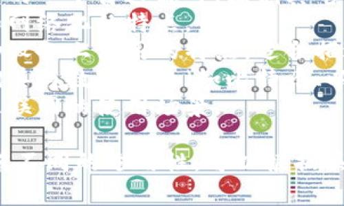 对于“数字钱包”的别名，可以考虑以下几个常见的用法：

1. **电子钱包**：这是数字钱包的一个普遍称呼，强调其电子化的特性。
2. **虚拟钱包**：突出其无形和网络化的特点。
3. **移动钱包**：侧重于在移动设备上使用的特点，适合描述手机应用中的数字钱包。
4. **数字货币钱包**：特别强调其与数字货币（如比特币、以太坊等）的关系。
5. **在线钱包**：突出其基于互联网的使用场景。

这些别名在不同的语境下可能有不同的适用性，可以根据具体的使用场景选择合适的表达。