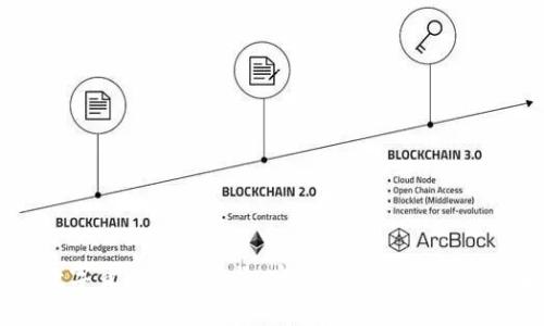 掌握数字货币钱包路径：实用指南与常见问题解答