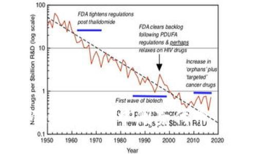 如何在MetaMask中删除代币：详细指南